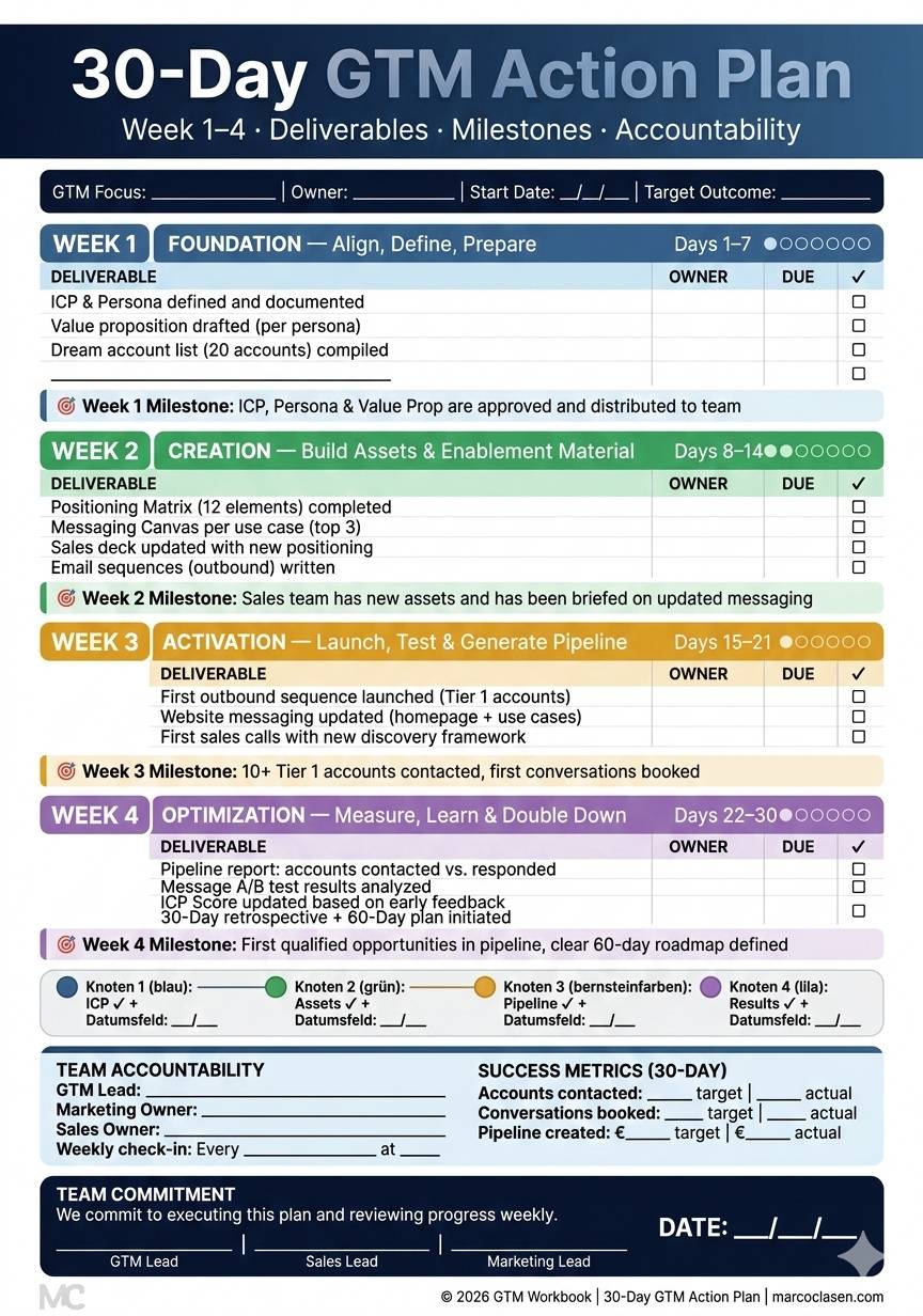 GTM Beratung für B2B SaaS & Tech Companies